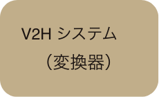 V2Hシステム（変換器）