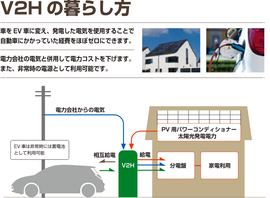 V2Hの暮らし方、車をEV車に変えて充電。充電コストをほぼゼロに。